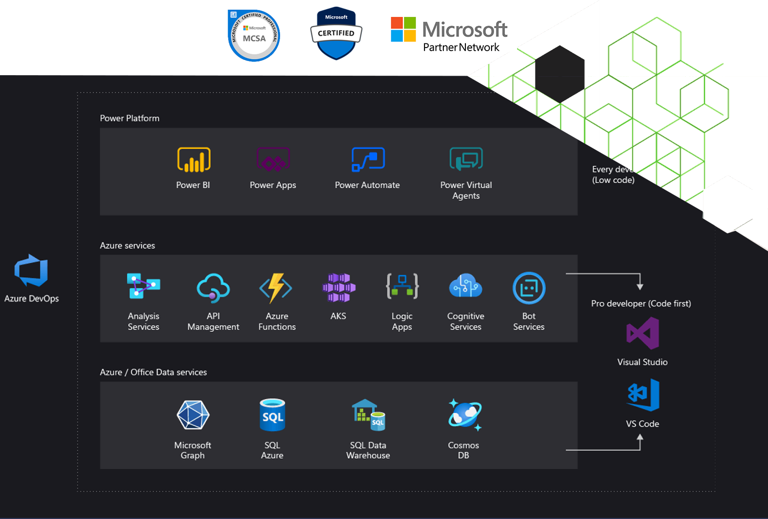 aboutus-Microsoft-Certificed -partner