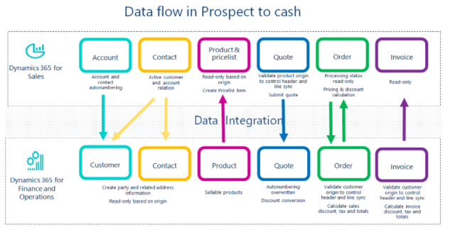 https://dvmske.com/wp-content/uploads/2020/05/Data-flow-640x337.png