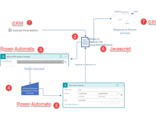 Call Power Automate Flow from JavaScript from CRM || Execute Power Automate Flow from JavaScript and Get Response back in CRM Form