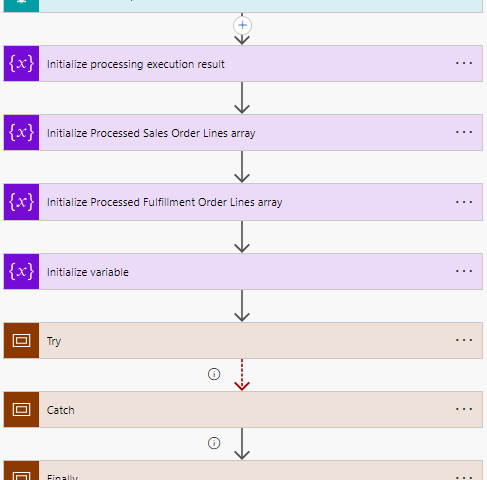 Create a provider action – Power Automate Flow – to send a fulfillment Order payload to RequestBin