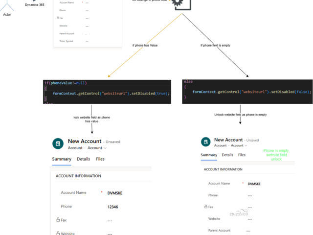 Use set Disabled using Javascript in MSCRM/CE, to make a field read only/Lock and Unlock a field in MSCRM/CE