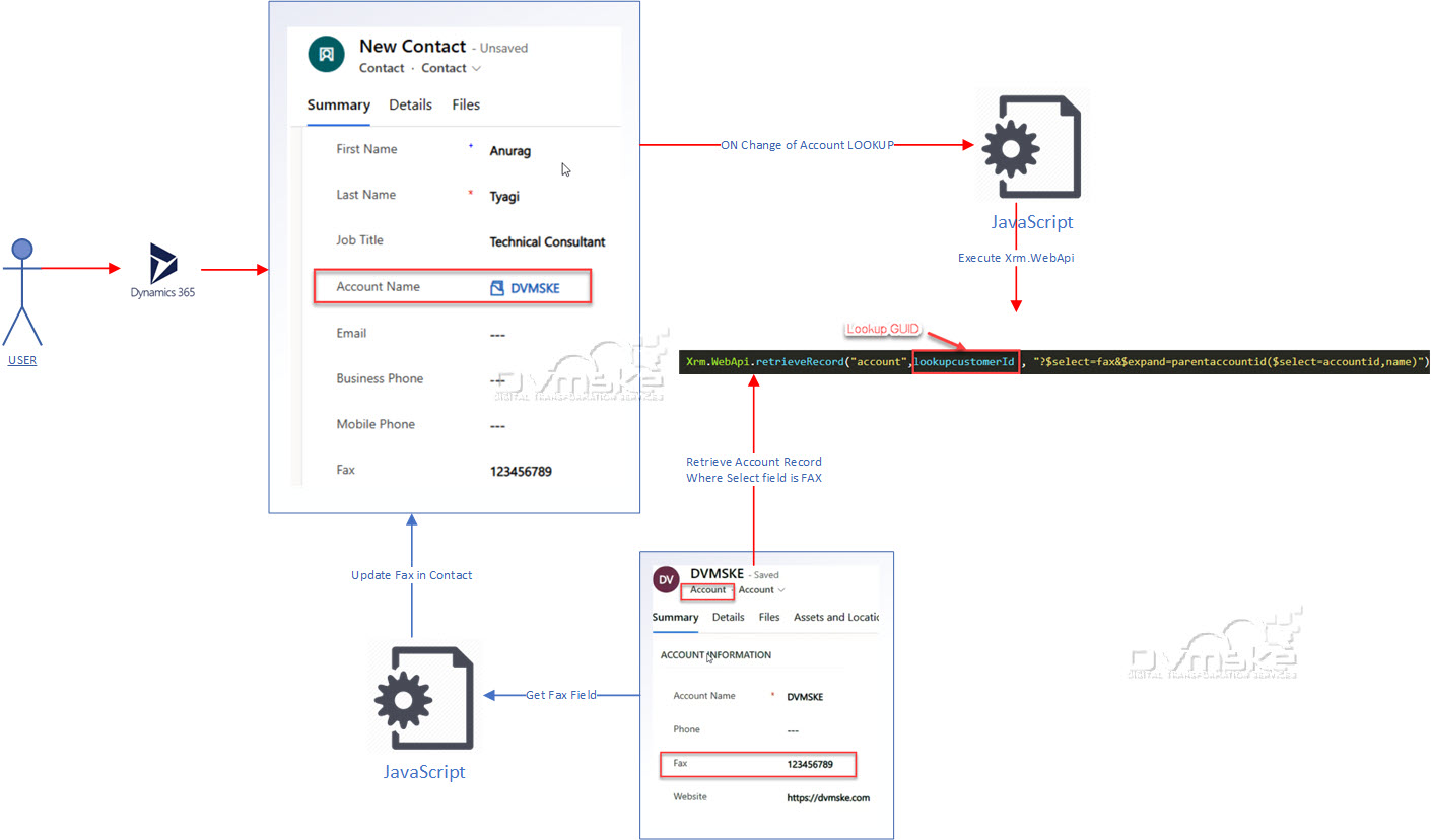 https://dvmske.com/wp-content/uploads/2023/06/Retrieve-a-record-in-Dynamics-365-Online-V-9.X-using-JavaScript-WebAPI-_-DVMSKE_1.jpg