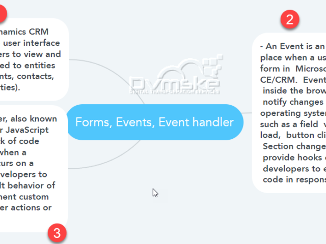 Different types of Events on form and events handlers using JavaScript with example Microsoft Dynamics 365 CE/CRM