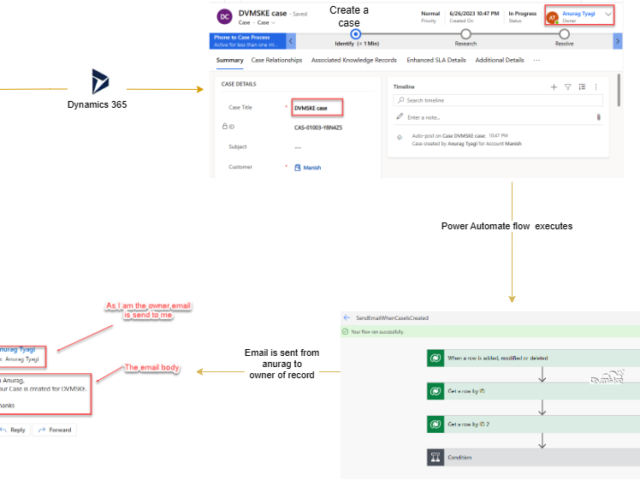 Send an email when a case is created using Powe Automate Flow / Cloud Flow – Microsoft Dynamics CRM/CE