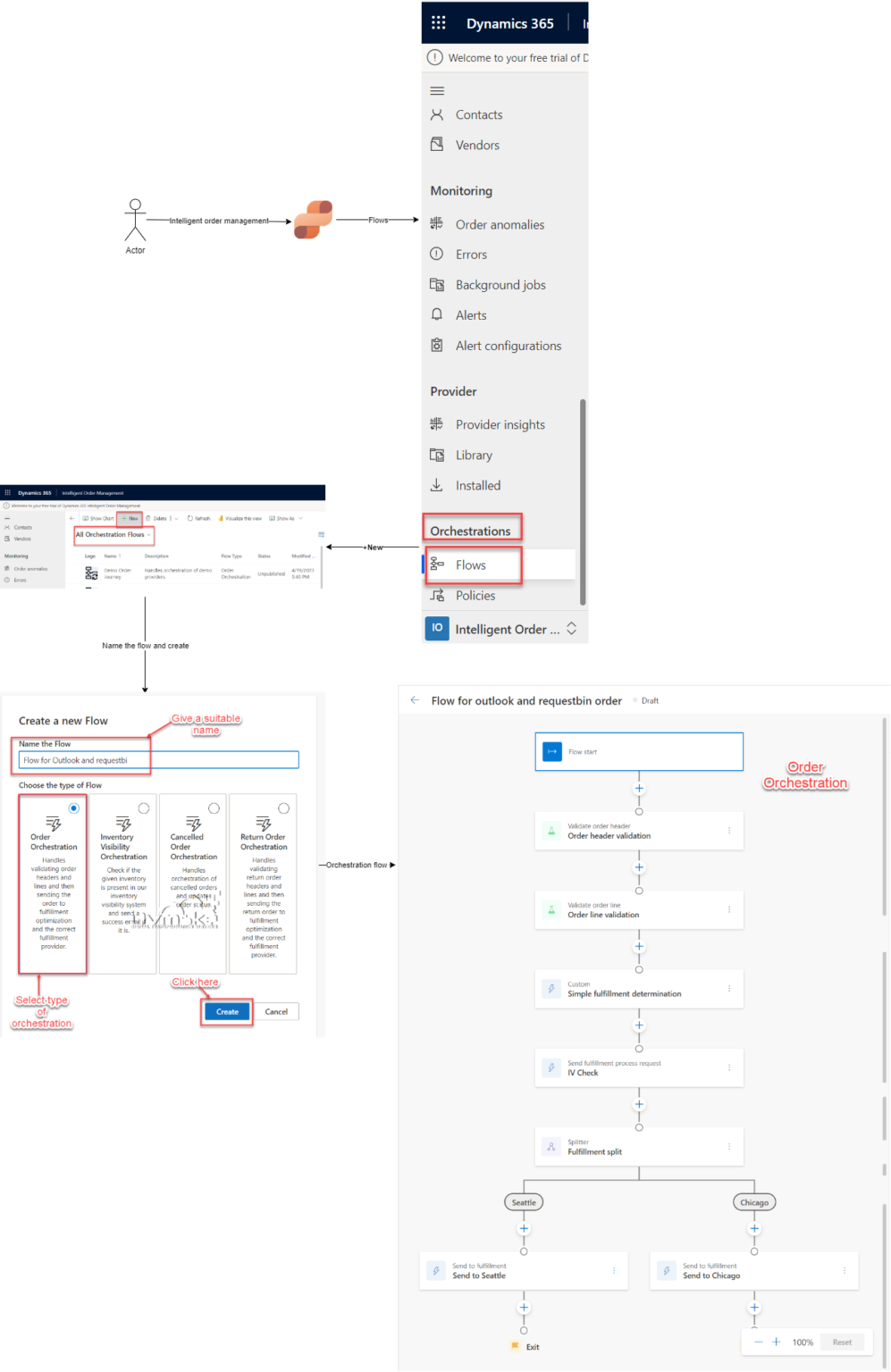 https://dvmske.com/wp-content/uploads/2023/06/orchestration-flow.finaldrawio-997x1536.png