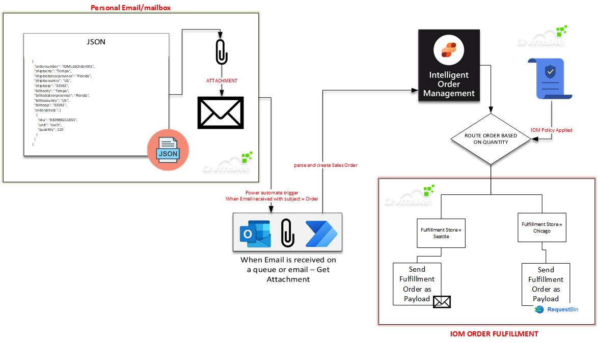 Microsoft_Dynamics_IOM_Step_By_Step_Tutorial_DVMSKE