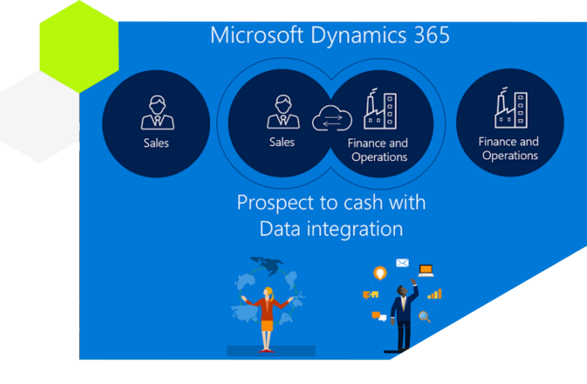 CDS Data Integration Microsoft Dynamics CRM and Dynamics 365 Finance and Operations – Prospect to Cash